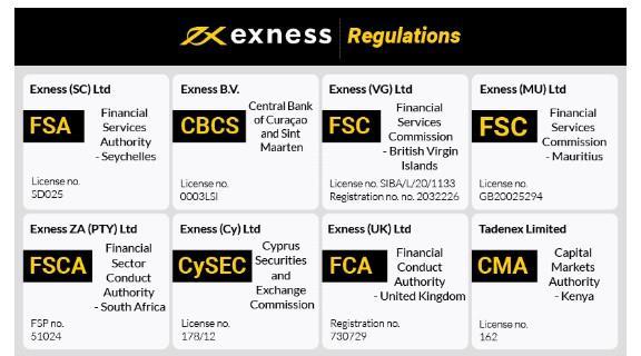 Exness Forex Broker Review Unveiling the Features and Advantages